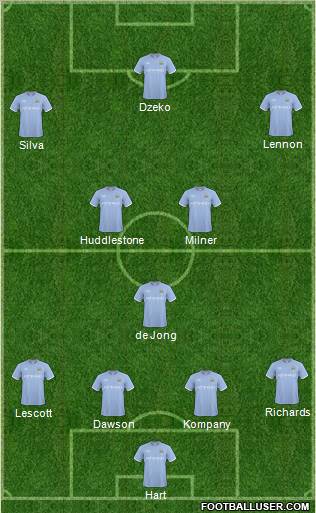 Manchester City Formation 2011
