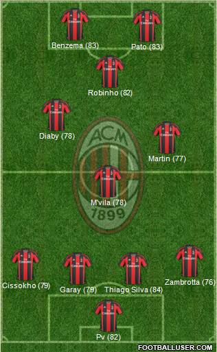A.C. Milan Formation 2011