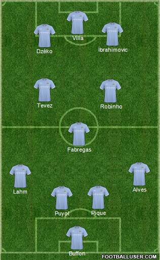 Manchester City Formation 2011