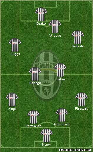 Juventus Formation 2011