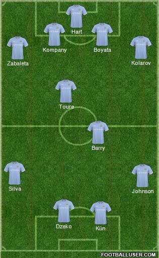 Manchester City Formation 2011