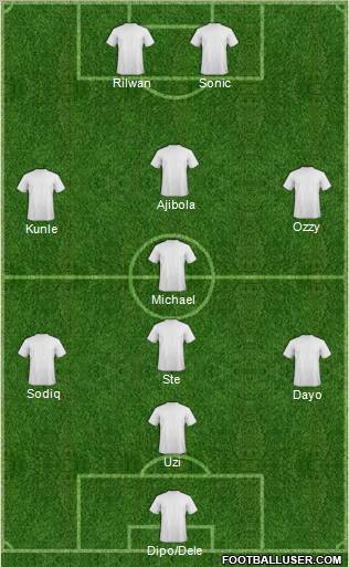 Dream Team Formation 2011