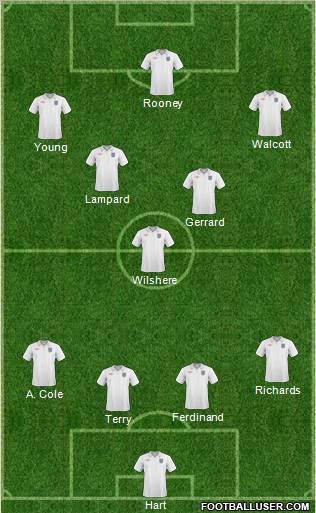 England Formation 2011