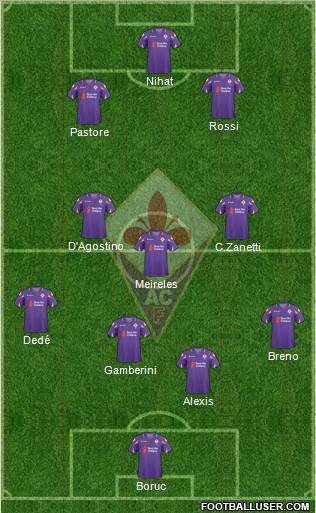 Fiorentina Formation 2011