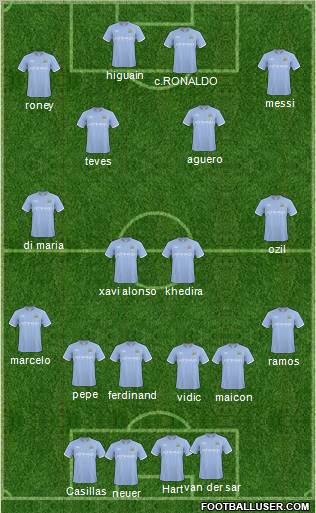 Manchester City Formation 2011