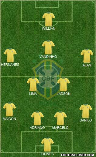 Brazil Formation 2011