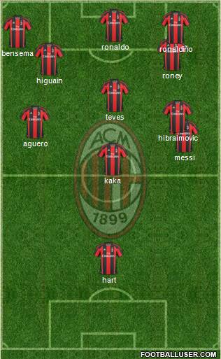 A.C. Milan Formation 2011
