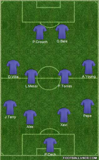 Champions League Team Formation 2011