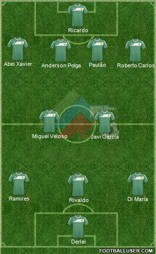 Anzhi Makhachkala football formation