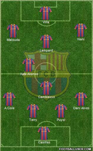 F.C. Barcelona Formation 2011