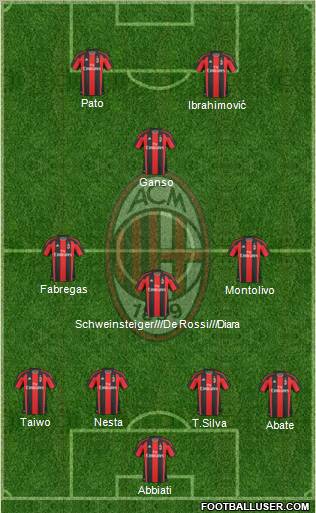 A.C. Milan Formation 2011