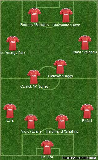 Manchester United Formation 2011