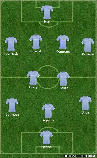 Manchester City Formation 2011