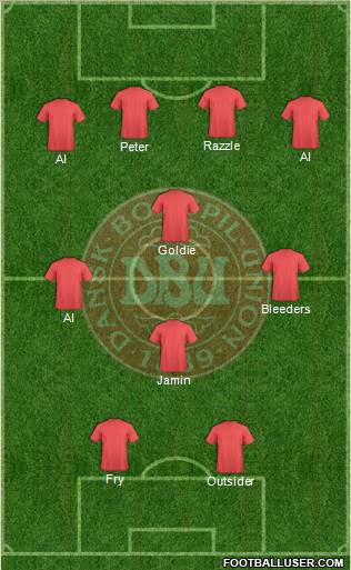 Denmark Formation 2011