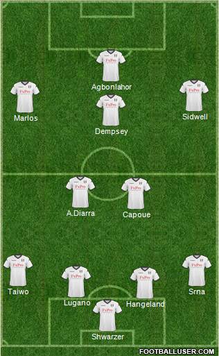 Fulham Formation 2011