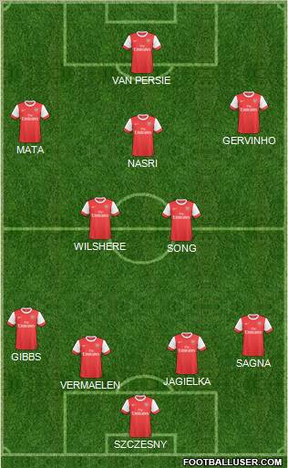 Arsenal Formation 2011