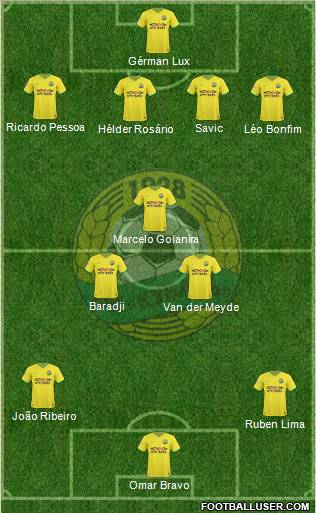 Kuban Krasnodar Formation 2011