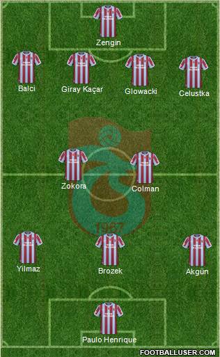 Trabzonspor Formation 2011
