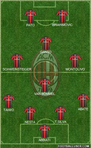 A.C. Milan Formation 2011