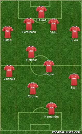 Manchester United Formation 2011