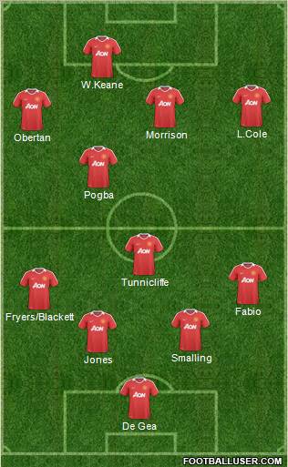 Manchester United Formation 2011