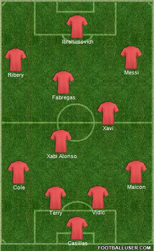 Fifa Team Formation 2011