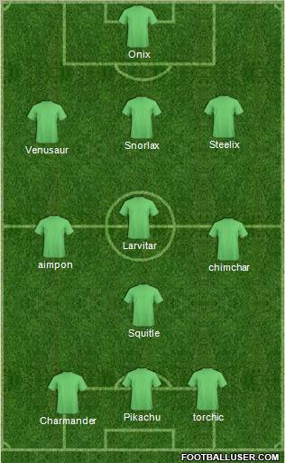 Dream Team Formation 2011