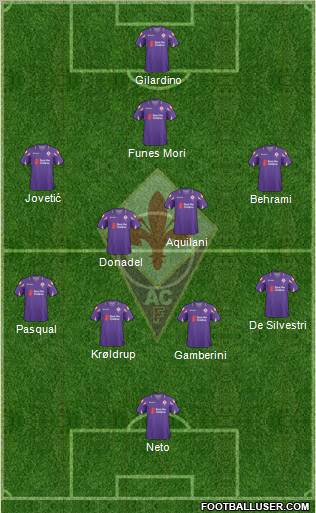 Fiorentina Formation 2011