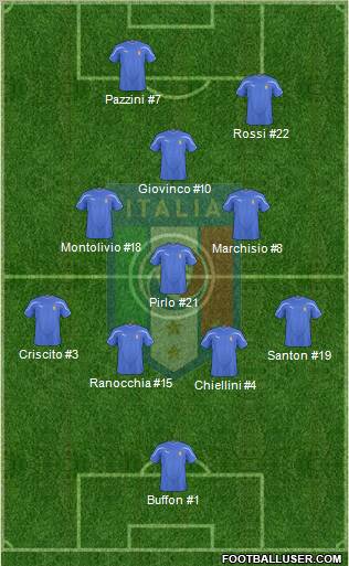 Italy Formation 2011