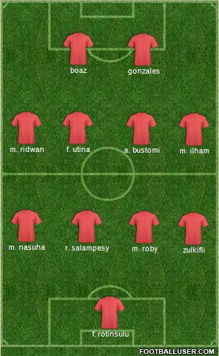 Dream Team Formation 2011