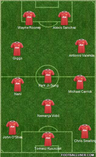 Manchester United Formation 2011