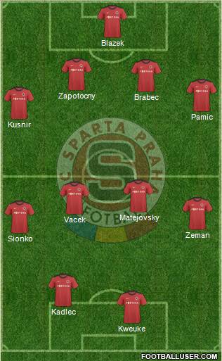 Sparta Prague Formation 2011