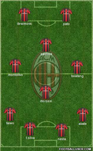 A.C. Milan Formation 2011