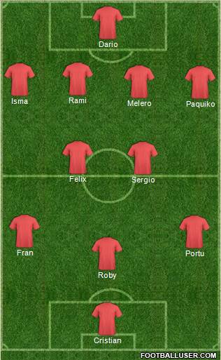 Fifa Team Formation 2011