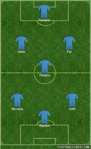 Dream Team Formation 2011