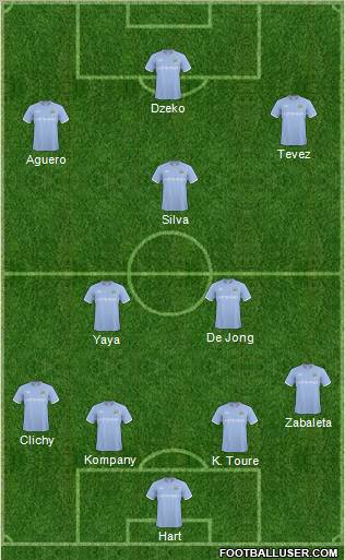 Manchester City Formation 2011