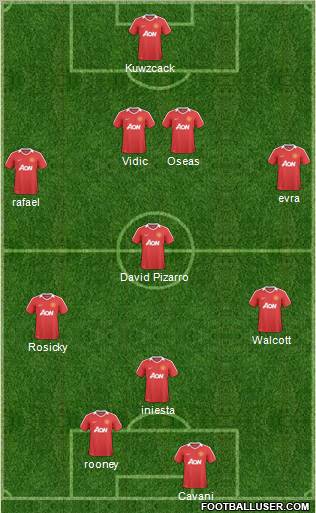 Manchester United Formation 2011