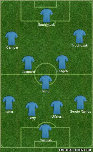 Dream Team Formation 2011
