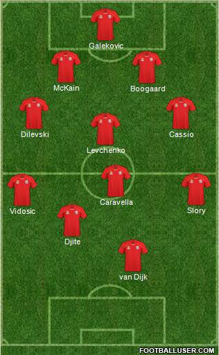 Adelaide United FC Formation 2011