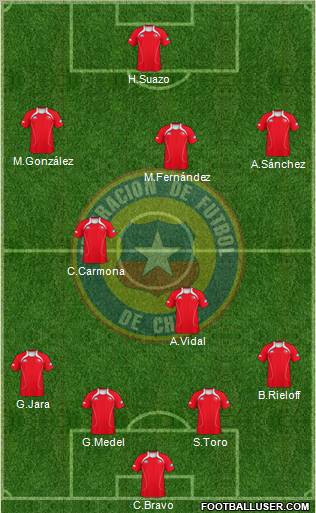 Chile Formation 2011
