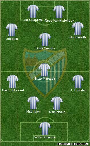 Málaga C.F., S.A.D. Formation 2011
