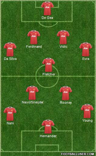 Manchester United Formation 2011