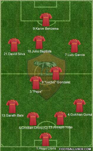 AS Roma Formation 2011