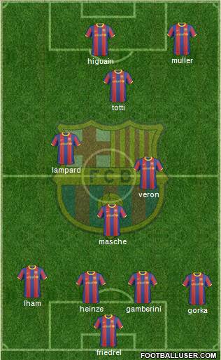 F.C. Barcelona Formation 2011