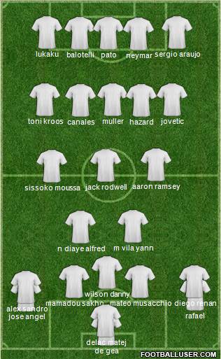 Champions League Team Formation 2011