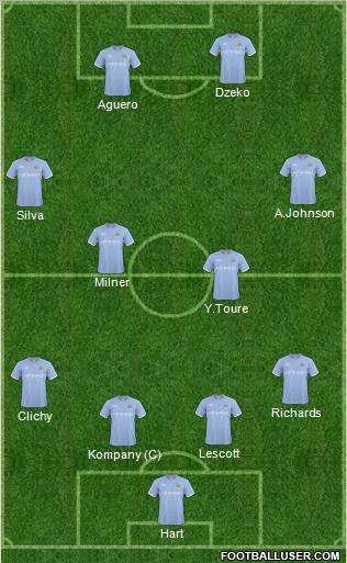 Manchester City Formation 2011
