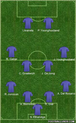 Dream Team Formation 2011