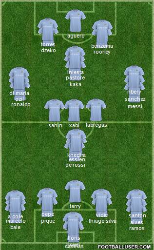 Manchester City Formation 2011