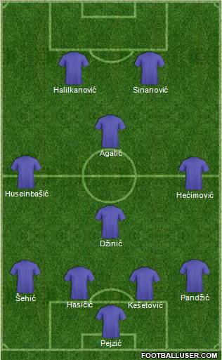Dream Team Formation 2011