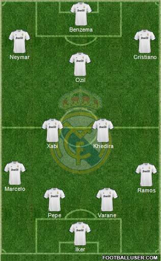 Real Madrid C.F. Formation 2011